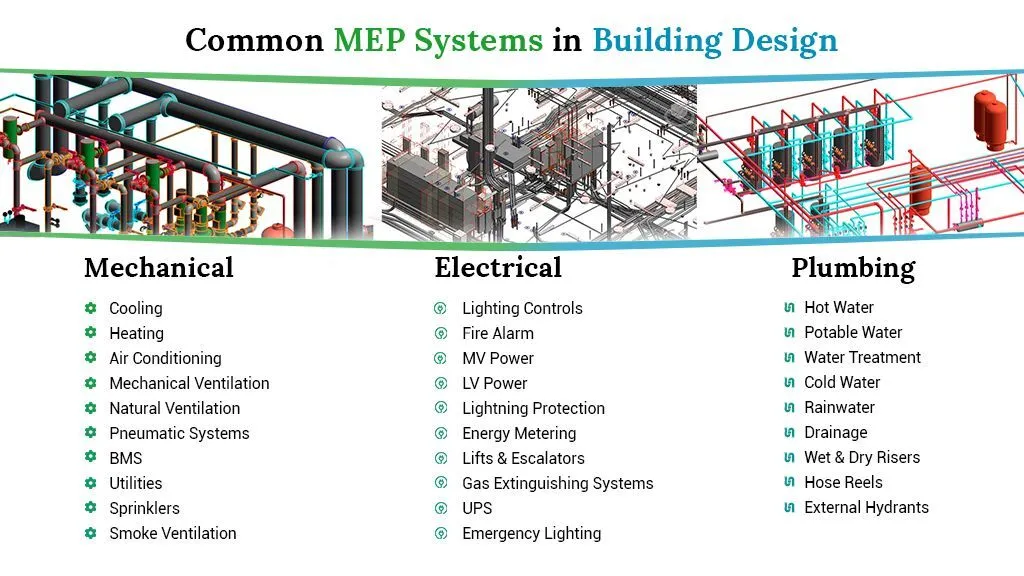 Common MEP Systems in a Building