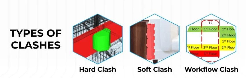 Types of BIM Clashes