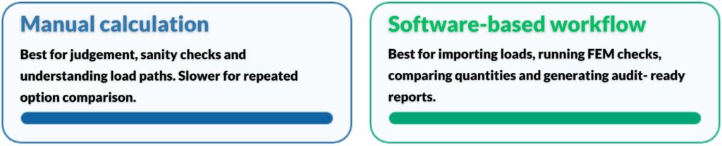 Comparison graphic showing manual calculation versus software-based workflow for foundation Design Optmisation, highlighting manual checks for engineering judgement and software workflows for FEM checks, quantity comparison, and audit-ready reporting.