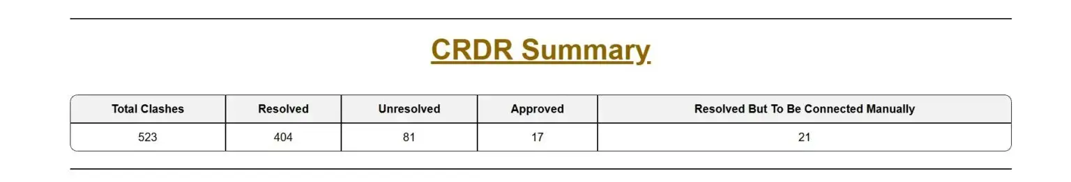 CRDR SUMMARY - VAVETEK AI